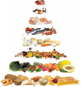 mediterranean-diet-pyramid